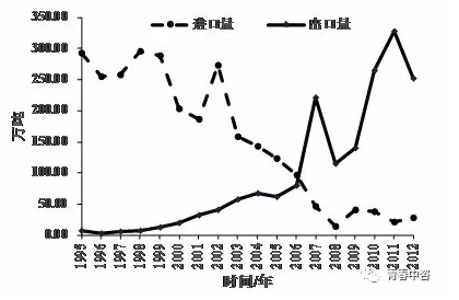 2024年澳门原料大全