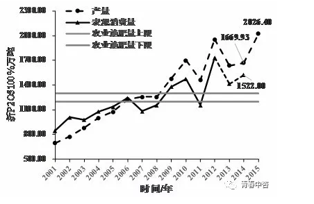 2024年澳门原料大全